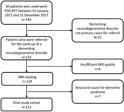Impact of normative brain volume reports on the diagnosis of neurodegenerative dementia disorders in neuroradiology: A real-world, clinical practice study